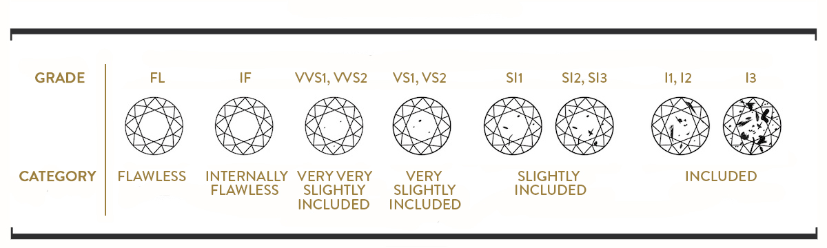 What to Look for When Buying a Diamond | The 4 Cs of Diamonds